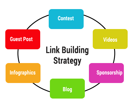 Sustainable-Link-Building-Strategy-1